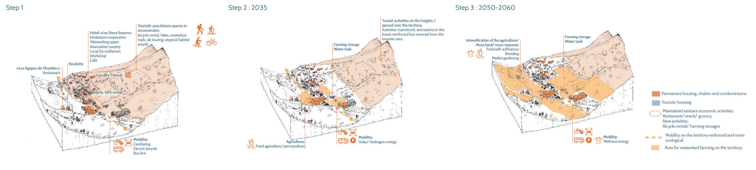 Project scenario
