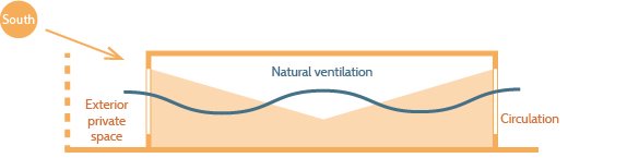 Through dwelling : natural ventilation and light supply